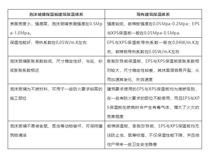 發泡板與其它建筑材料的性能對比圖.jpg